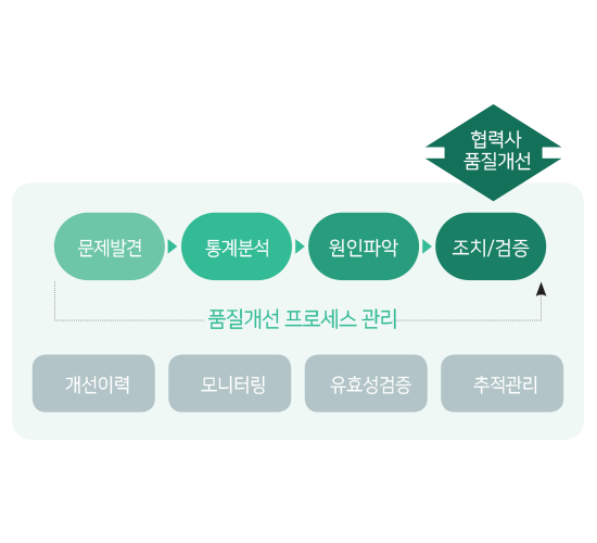 qms 시스템